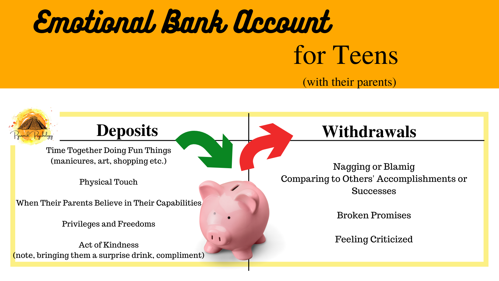 The Emotional Piggy Bank: Invest in Your Relationship With Your Child -  Helping Families Thrive