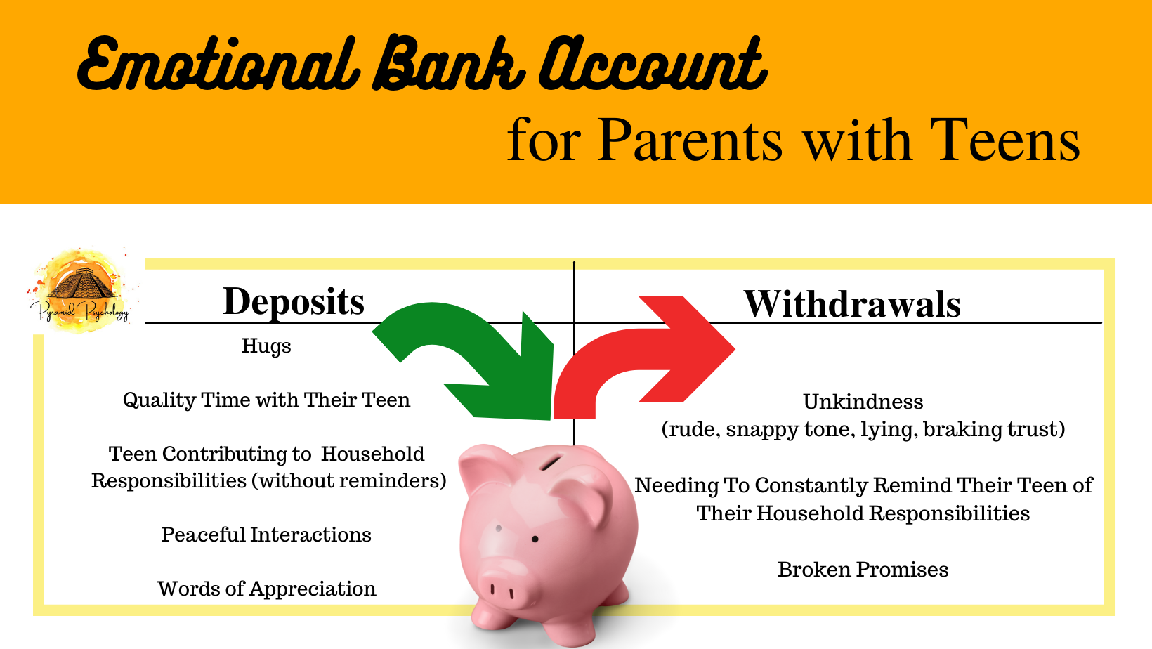 The Emotional Piggy Bank: Invest in Your Relationship With Your Child -  Helping Families Thrive