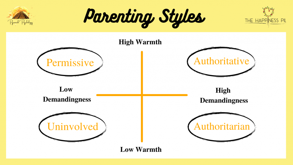 Types Of Parenting Styles | romulogoncalves.com.br